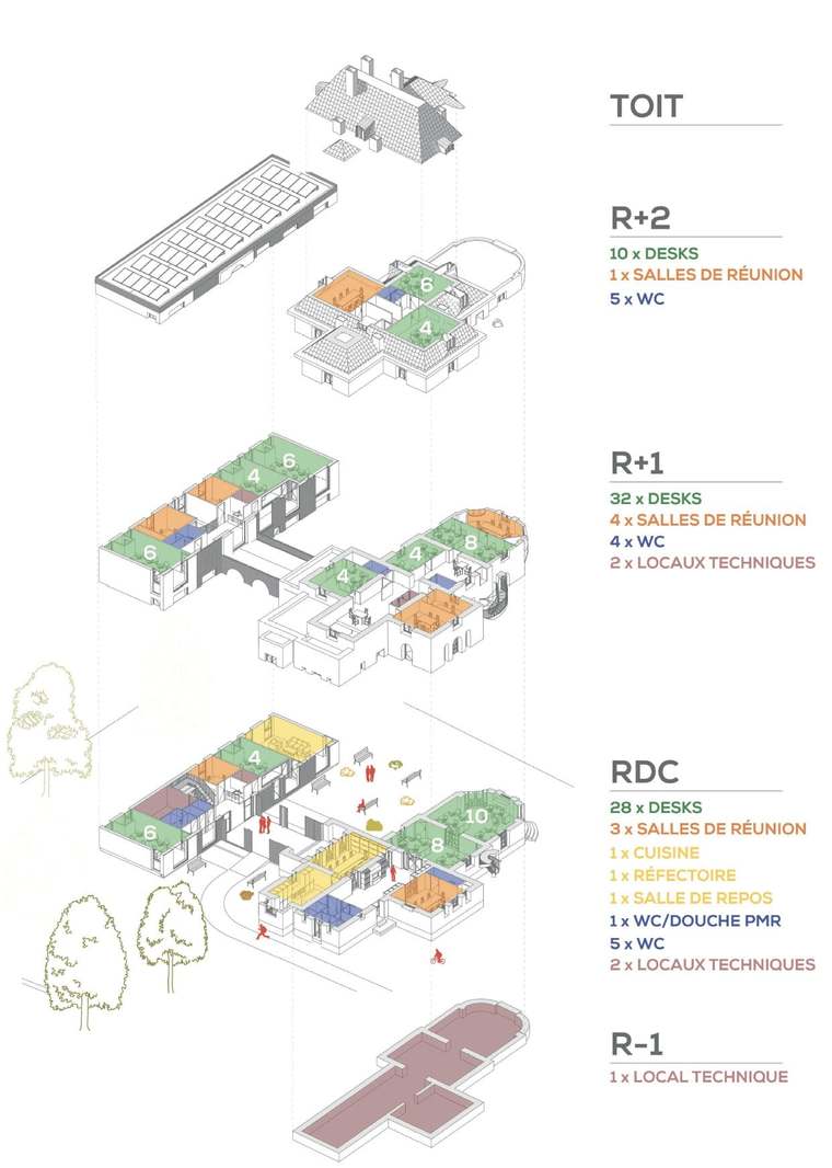 Axonométrie éclatée des niveaux et du programme
