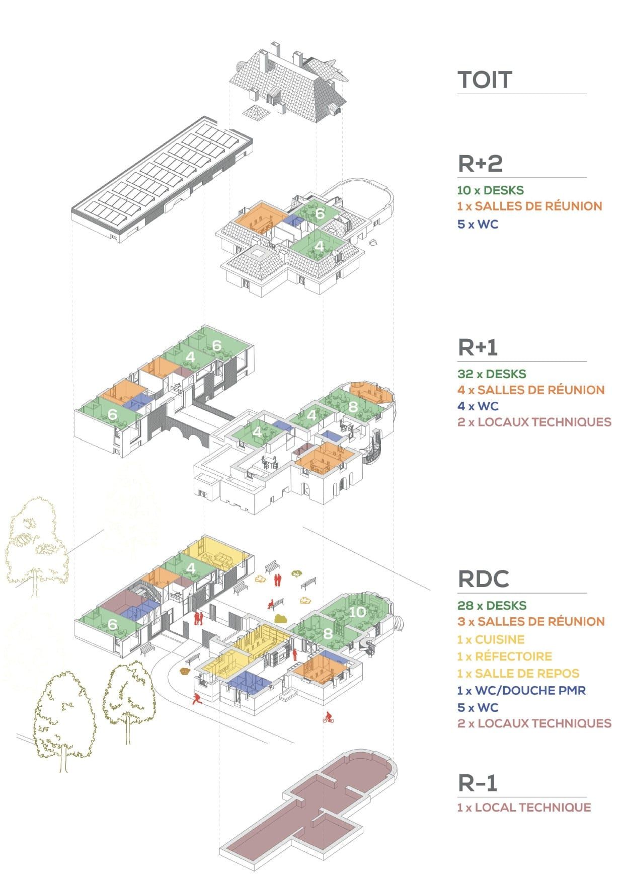 Axonométrie éclatée des niveaux et du programme